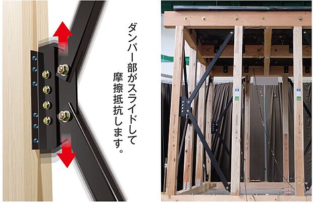 【制震システム(摩擦ダンパー)】地震のパワーを摩擦力で消費して揺れを早く収束させます。制震材にフェノール樹脂を採用。耐摩耗性にすぐれ、ゴム・オイル系の制震ダンパーにみられる温度依存がなく、一律の性能を発揮します。また、制震性能だけでなく、鋼製K型筋交いにより、壁倍率3.3倍というすぐれた耐震性を兼ね備えています。