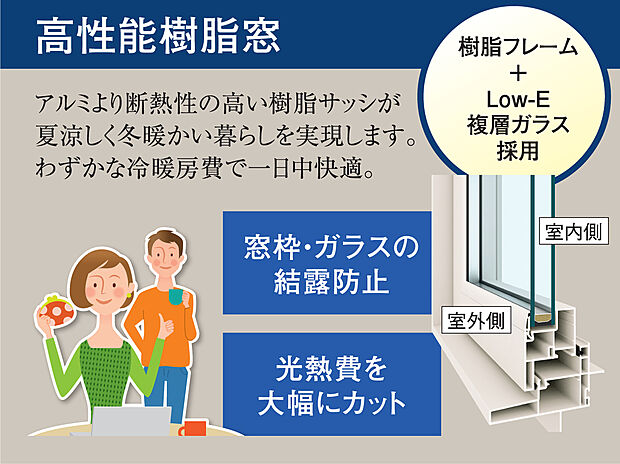 【■高性能樹脂窓■】窓枠・ガラスの結露防止。光熱費を大幅カットします