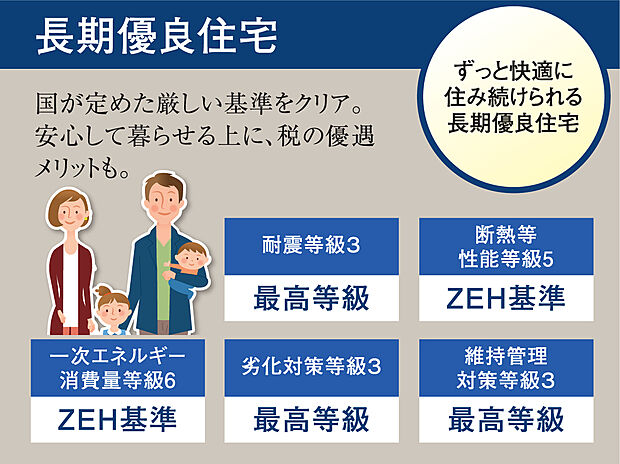 【■長期優良住宅■】国が定めた厳しい基準をクリア。ずっと快適に住み続けられます。