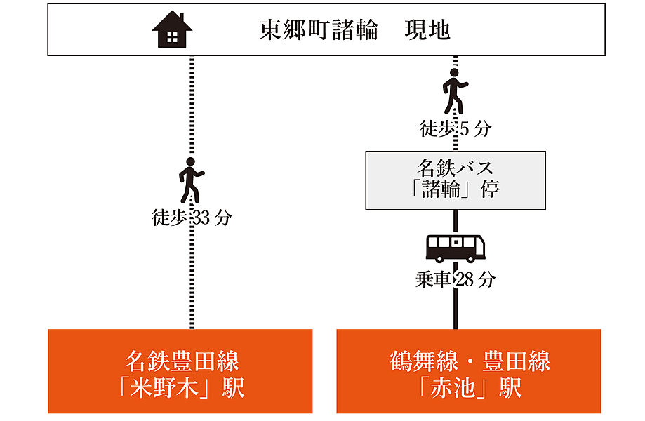 交通図