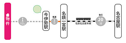 交通図