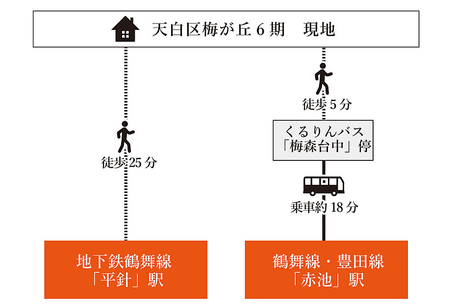 交通図