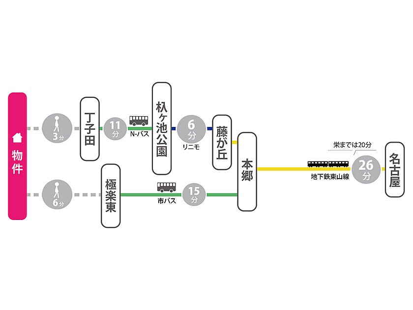 交通図