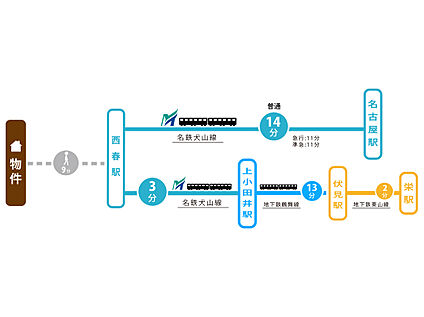 交通図
