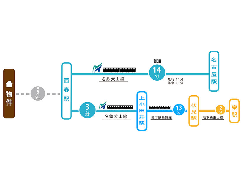交通図