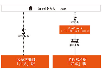 案内図