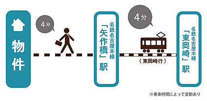交通図