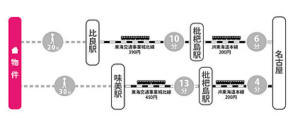 交通図