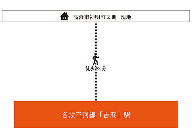 案内図
