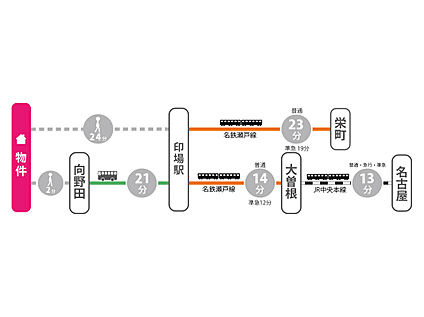 交通図