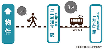 交通図