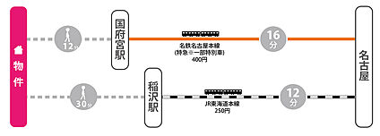 交通図