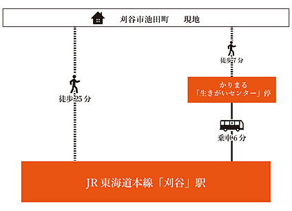 交通図