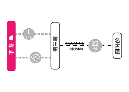交通図
