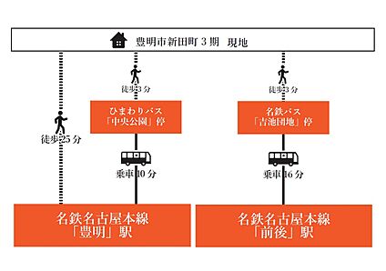 交通図