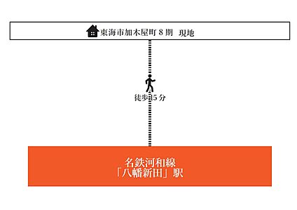 交通図