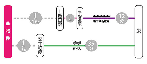案内図