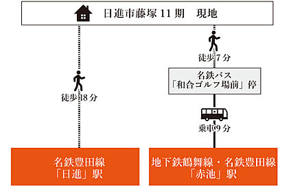 交通図
