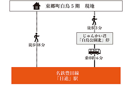 交通図