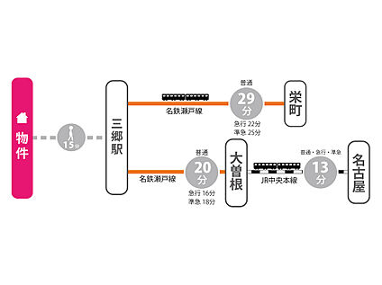 交通図