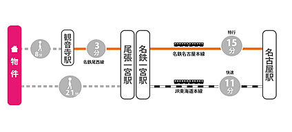 交通図