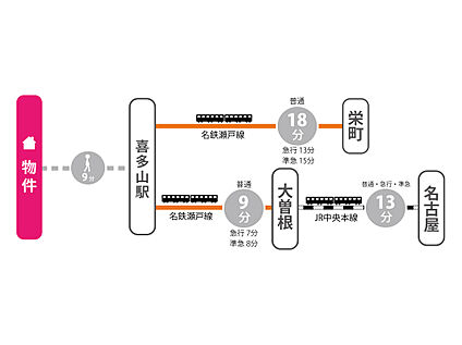 交通図