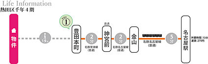 交通図