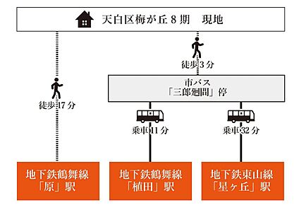 案内図