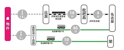 交通図