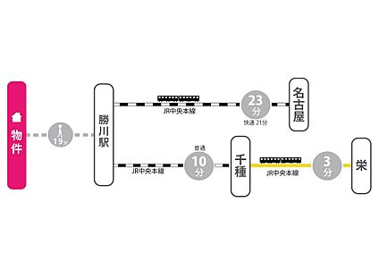 交通図