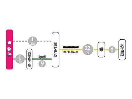交通図