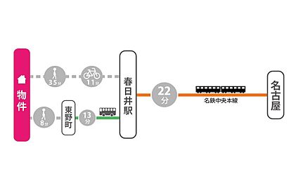 交通図