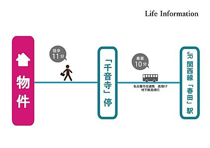 交通図