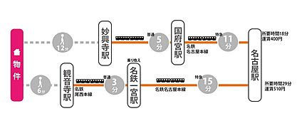交通図