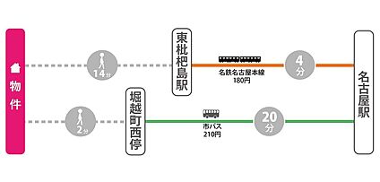 交通図