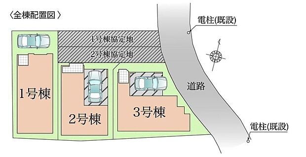≪全体区画図≫全邸カースペース完備!2・3号棟にはビルトインガレージ付き♪(※車種制限がある場合がございます。)