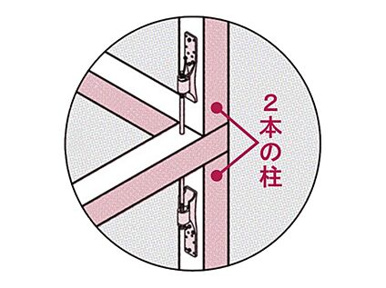 安全性と強度に配慮し、「通し柱」を見直し