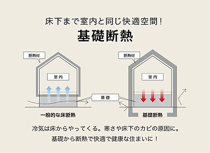 基礎断熱