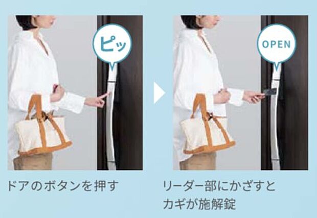 【ファミロック　タグキーセット】スマートフォンやタグキー、手動キーを使用して玄関ドアの施解錠を行えます。同じドアで一人ひとりがカギのタイプを選べます