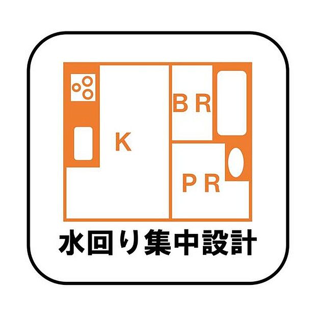 【【水回り集中設計】】キッチンと洗濯機のある洗面室が近く、往復を繰り返しても苦になりません!家事に割く時間が大幅に削減されるため、ゆとりのある暮らしを実現したい方におすすめのプランです♪