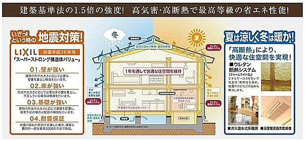 【建築基準法の1.5倍の強度！最高等級の省エネ性能】夏は涼しく、冬は暖か！『高断熱』により。快適な住環境を実現！いざという時の『地震対策』耐震等級３を実現！