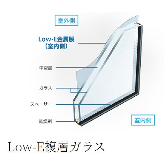 遮熱と断熱の機能を発揮する「Low-E複層ガラス」を採用！