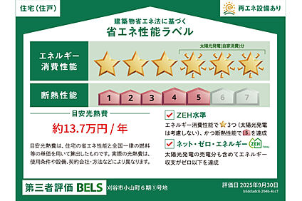 省エネ性能ラベル