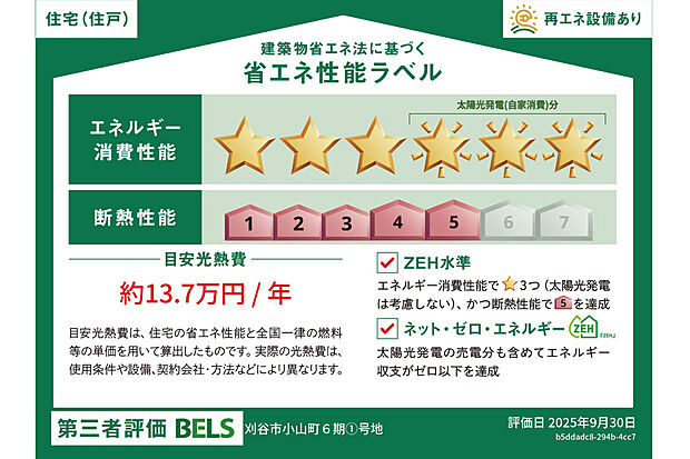 【省エネ性能ラベル】販売住戸が複数の場合、本ラベルは特定の住戸の性能を示すものであり全ての住戸の性能を示すものではありません。