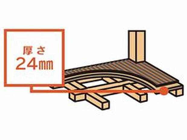 【根太（床の下地）のいらない「床構面」 】2F床には構造用合板24mmを利用。床面全体で力を受止め、耐力壁に平均的に力を伝えることで耐震性を高めている。さらに、梁や桁には火打ち金物で補強しています。