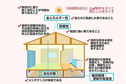 長期優良住宅(耐震等級3)