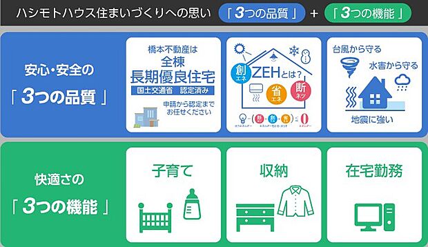 橋本不動産の3つの安心