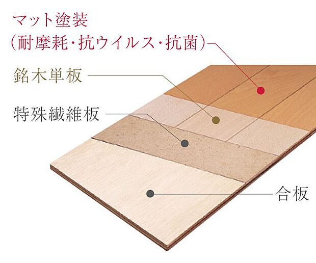 【【朝日ウッドテック】抗ウイルスフロア】抗ウイルス・抗菌仕様のフローリングは、足や手で直接触れる住まいの床を衛生的に保ちます。