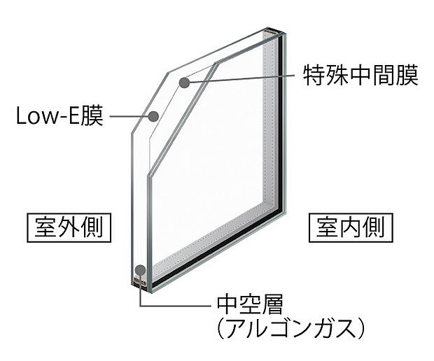 【防犯ガラス】1階窓には、ガラス破り対策に有効な防犯ガラスを使用。飛散しにくい構造の為、地震の際にも家族の安全を守ります。