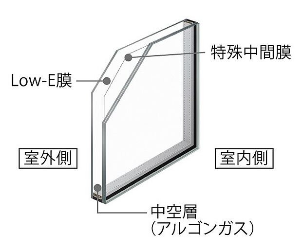 【その他画像】【防犯ガラス】1階窓には、ガラス破り対策に有効な防犯ガラスを使用。飛散しにくい構造の為、地震の際にも家族の安全を守ります。